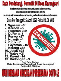 DATA PENDATANG/PEMUDIK 25 APRIL 2020